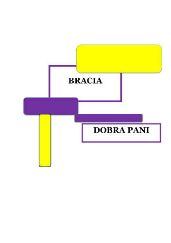 Dobra pani. Bracia
