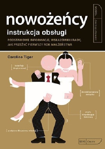 Nowożeńcy - instrukcja obsługi