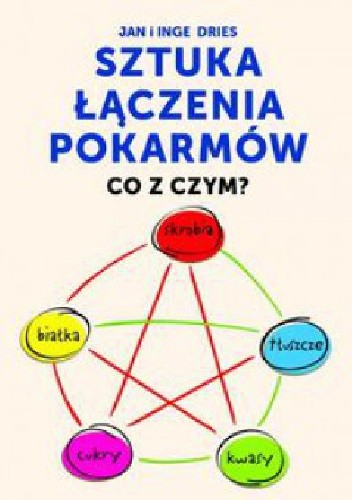 Sztuka łączenia pokarmów. Co z czym