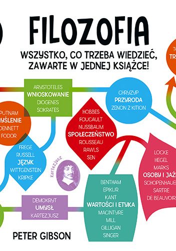 Filozofia : szybki kurs dla każdego