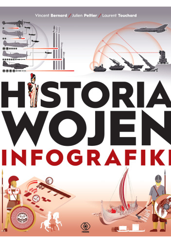 Historia wojen. Infografiki
