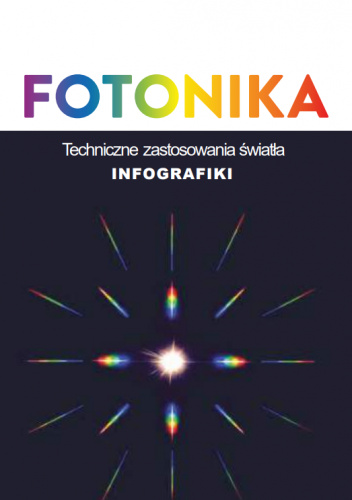 Fotonika: Techniczne zastosowania światła - Infografiki