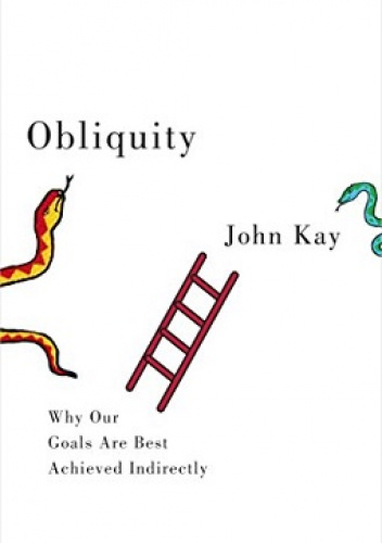 Obliquity